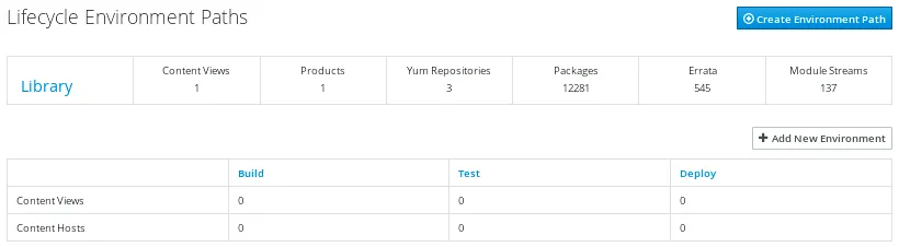 Red Hat Satellite tips: Lifcycle Environment Paths screen