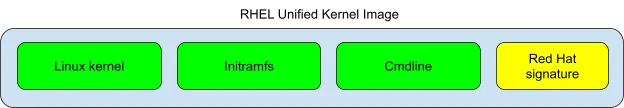 RHEL Unified Kernel Image