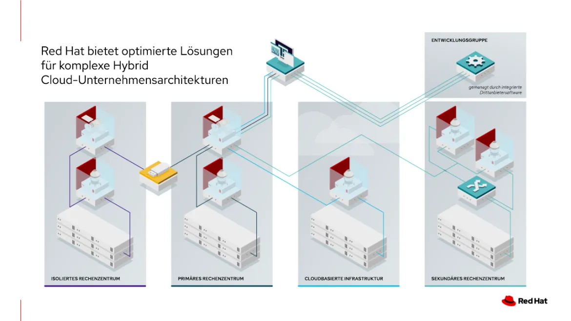 rhel-in-place-upgrades-img1_de_DE