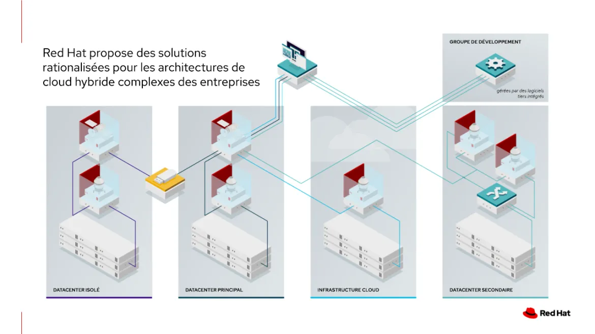 rhel-in-place-upgrades-img1_fr_FR