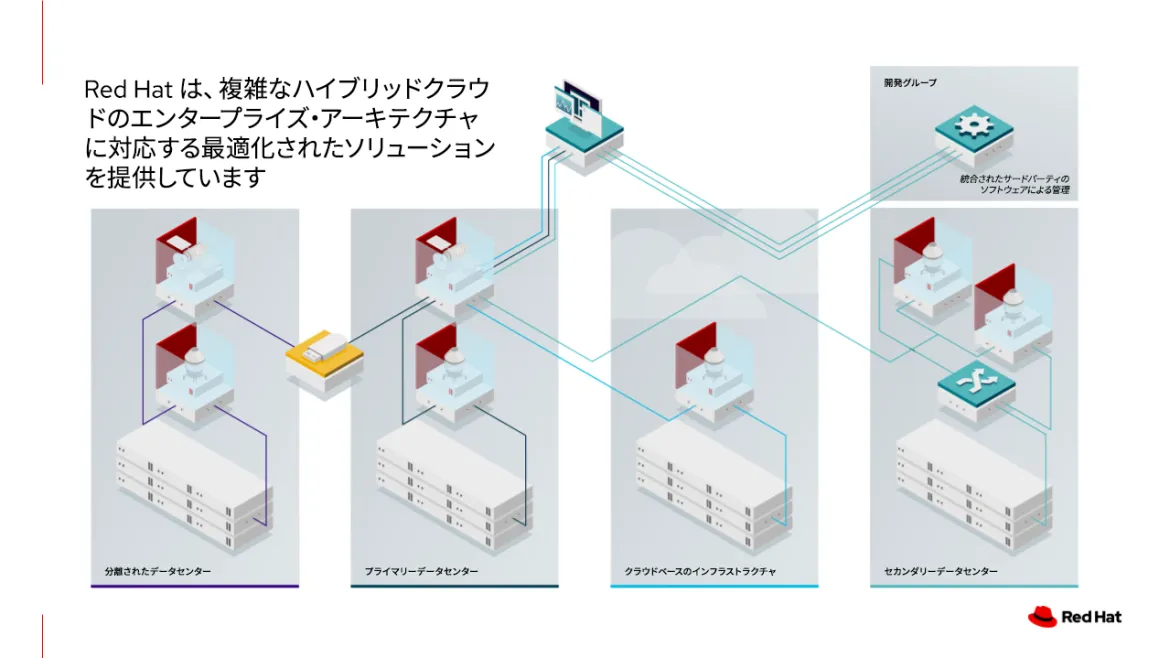 rhel-in-place-upgrades-img1_ja_JP