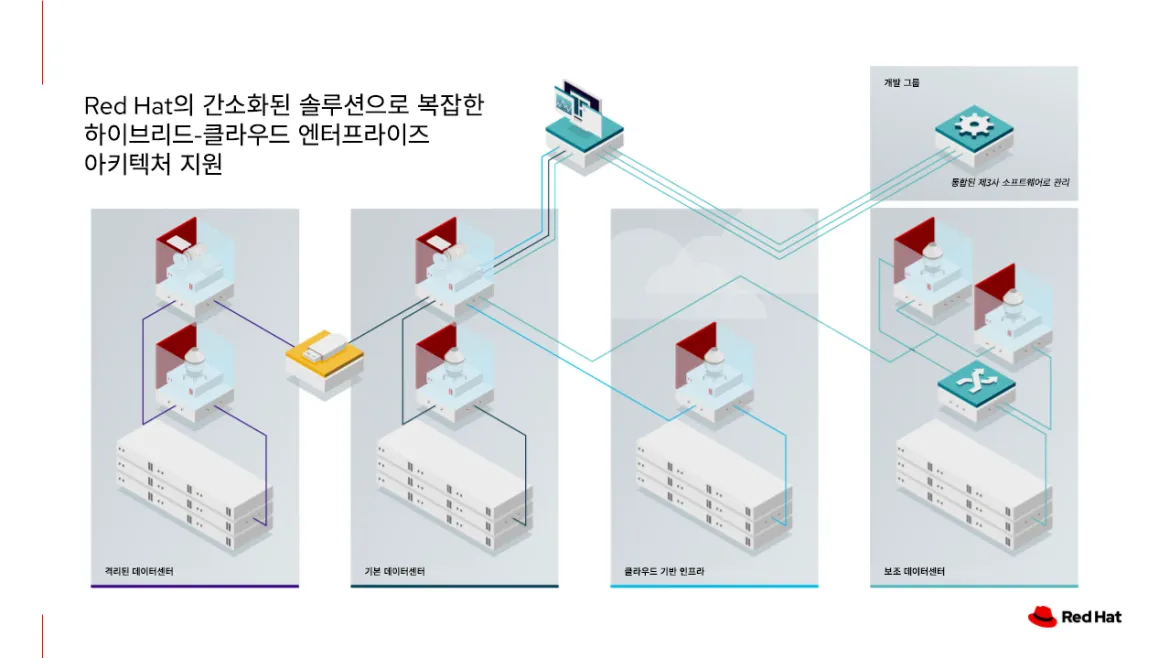 rhel-in-place-upgrades-img1_ko_KR