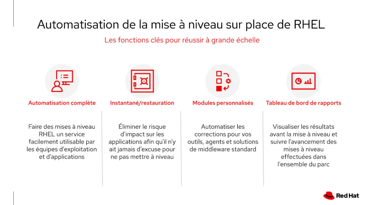 rhel-in-place-upgrades-img3_fr_FR