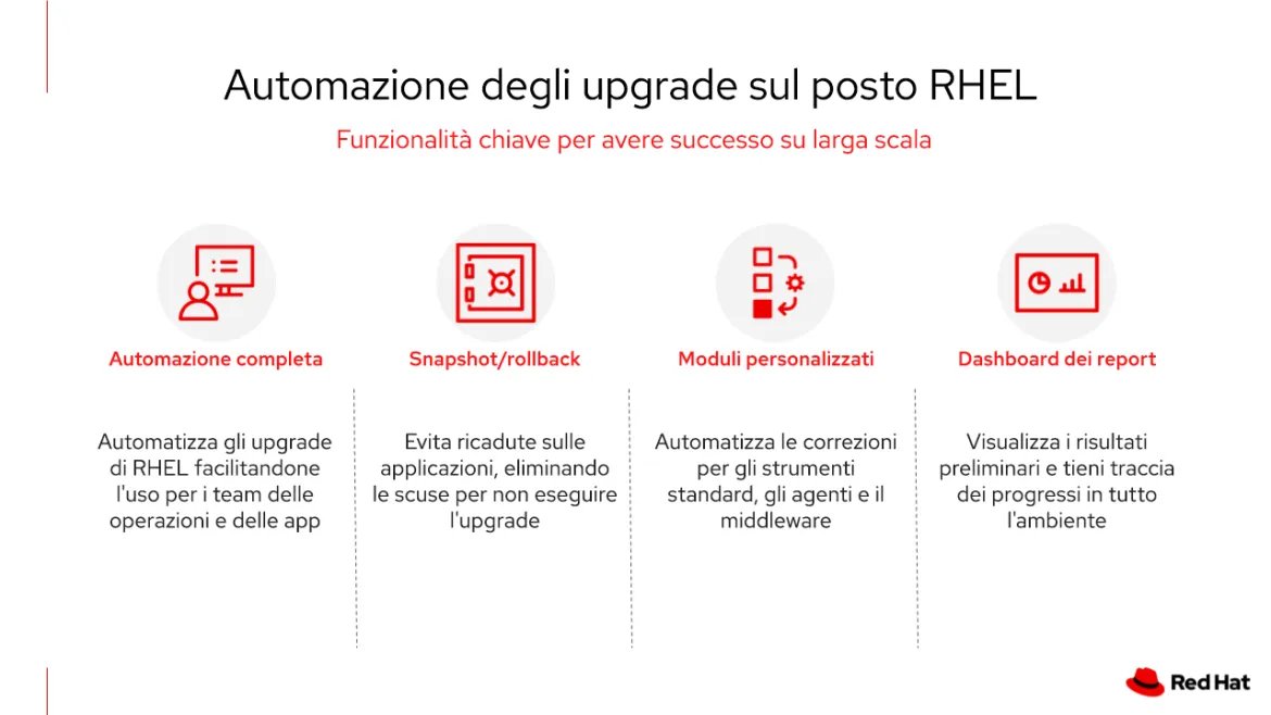 rhel-in-place-upgrades-img3_it_IT