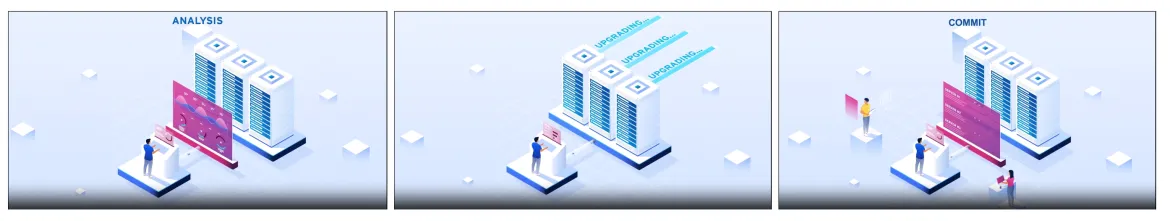 A three-part illustration of the Analysis > Upgrade > Commit workflow