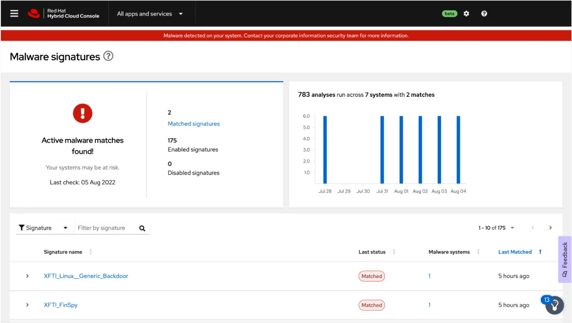 Malware scan results