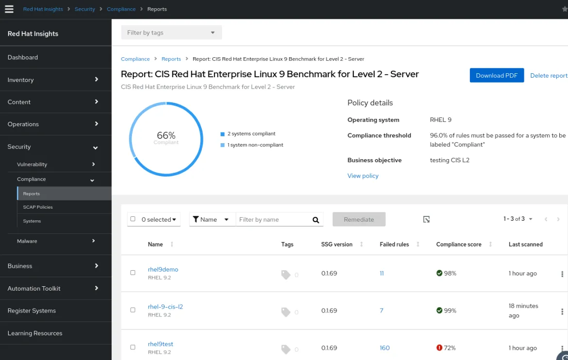 Screenshot of CIS RHEL 9 Benchmark report