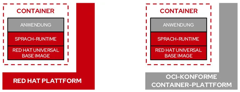 rhel-universal-base-image-1-de