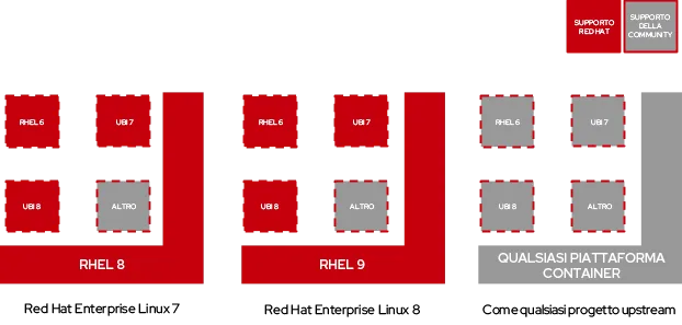 rhel-universal-base-image-3-it