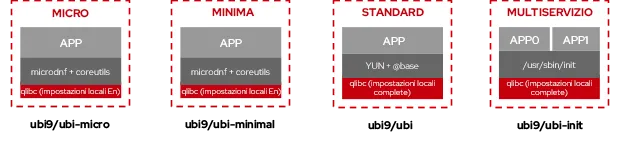 rhel-universal-base-image-4-it