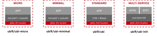 The four base images compared