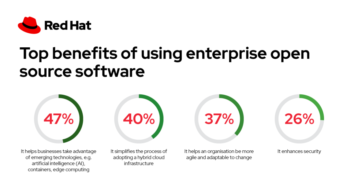 Top benefits of using enterprise open source software