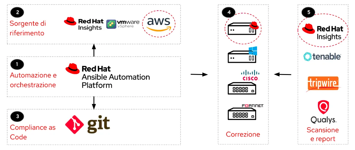 security-benchmarks-with-ansible-image3-it