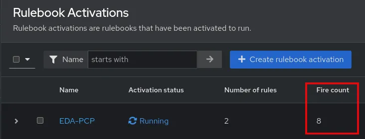 Rulebook Activations with Fire count 8