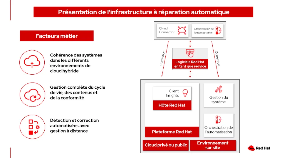 self-healing-infrastructure-img1-fr