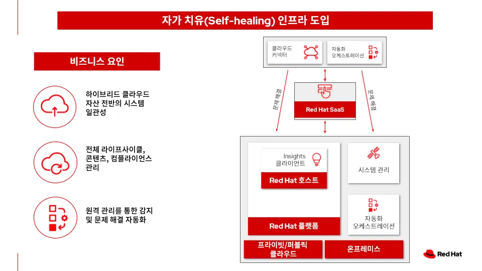 self-healing-infrastructure-img1-ko