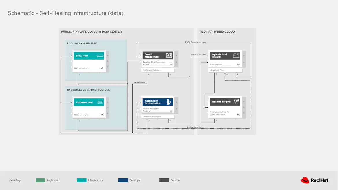 Schematic diagram of the solution with a focus on the data path.