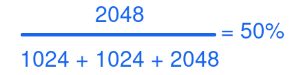 cgroup resource allocation