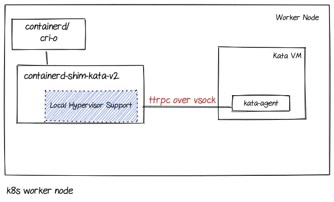 k8s worker node