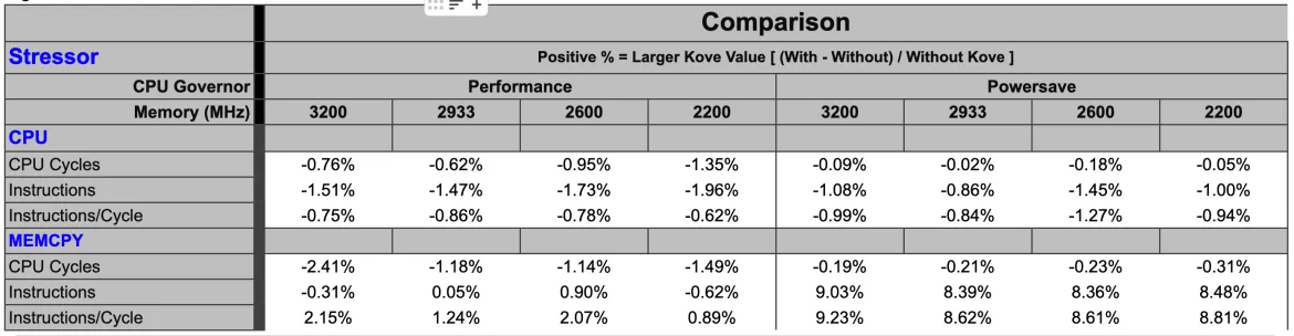 Figure 3. Test Performance Data