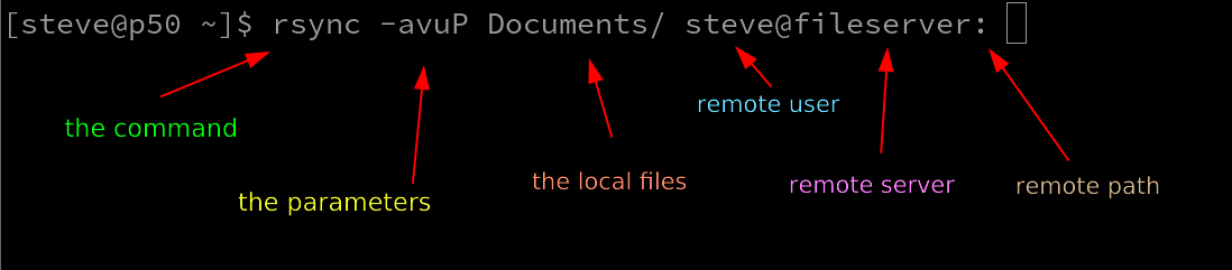 rsync script to sync folders