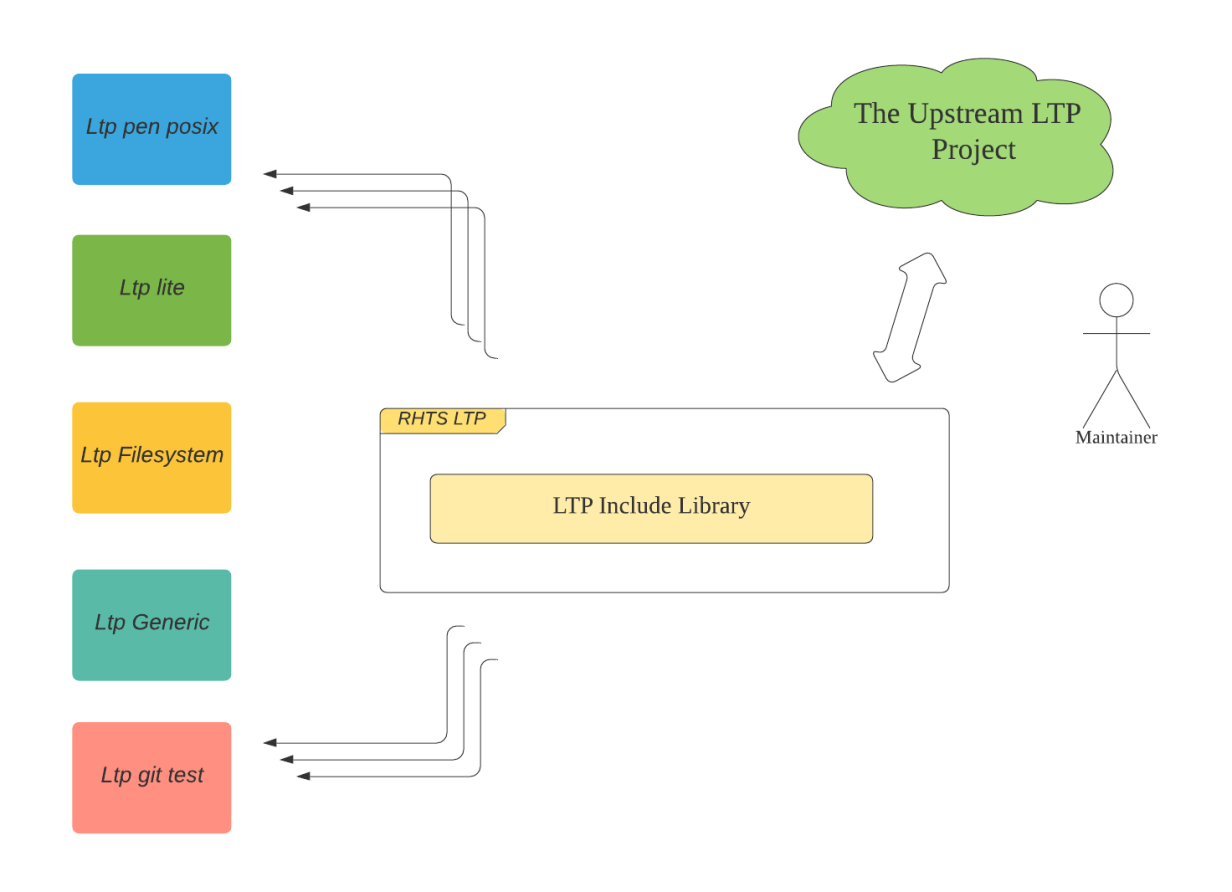 Minor derivative versions