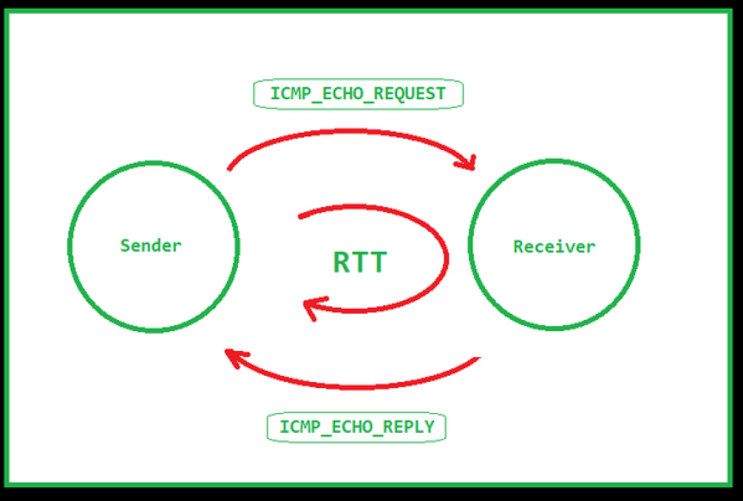 http ping tool