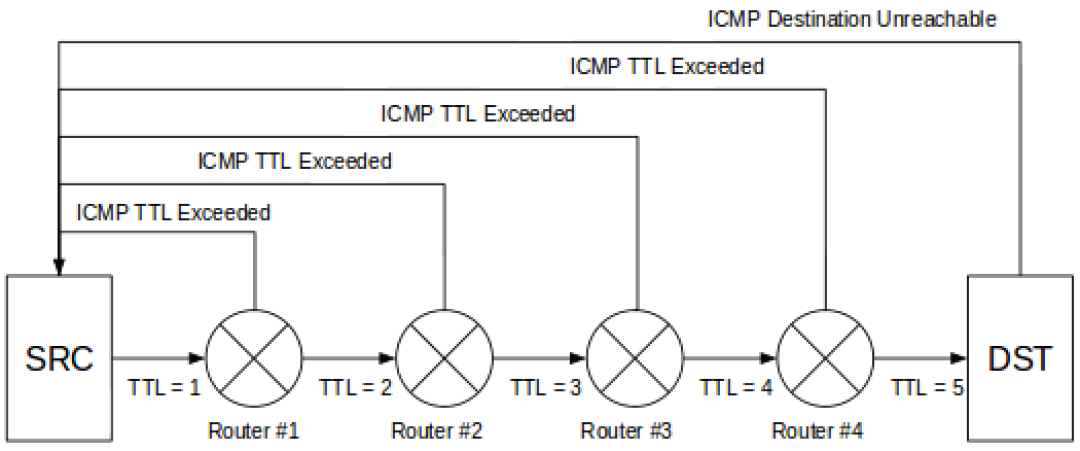 icmp ping tool